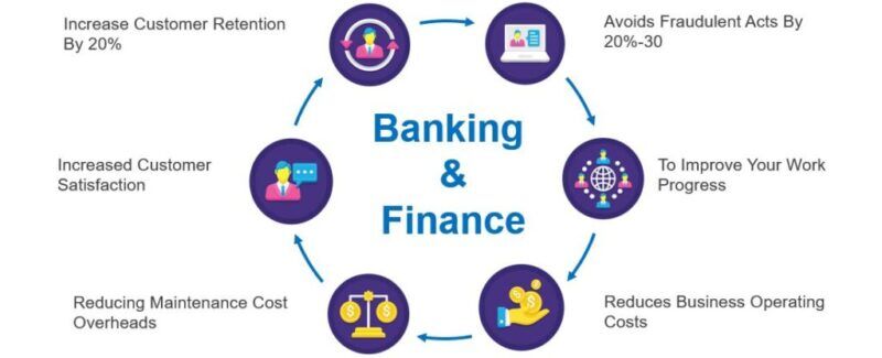 What Is The Role Of Artificial Intelligence In Mobile Banking Apps ...